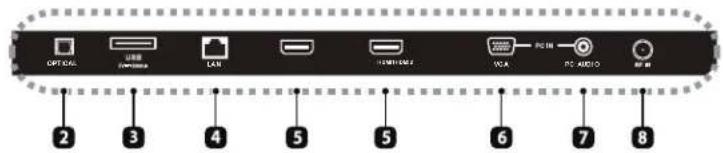 WESTINGHOUSE WD70UB4580 - Vista posterior - 3