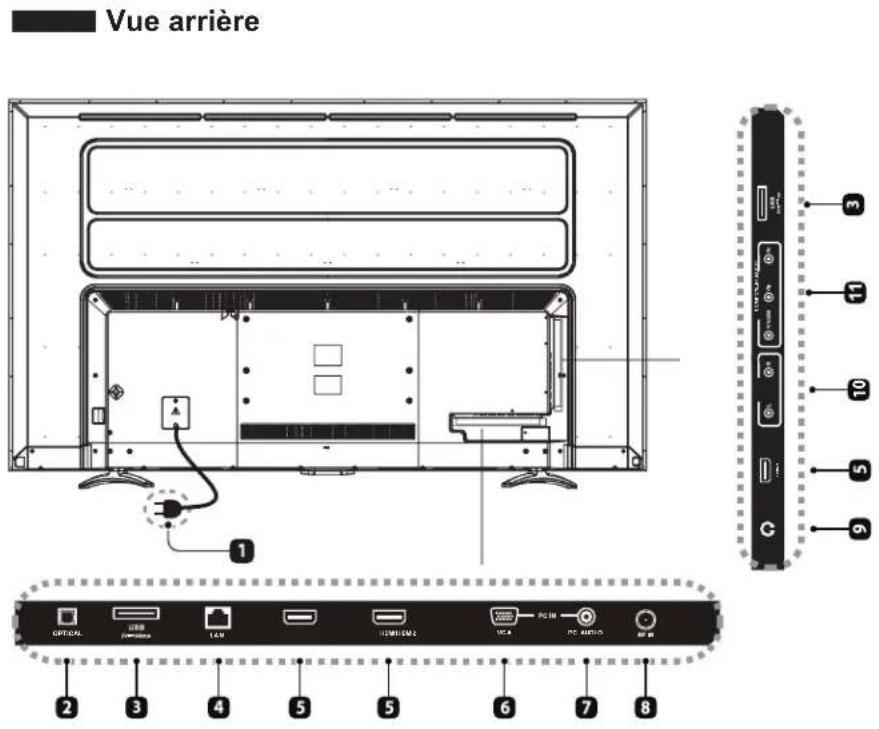 WESTINGHOUSE WD70UB4580 - Vue avant - 2