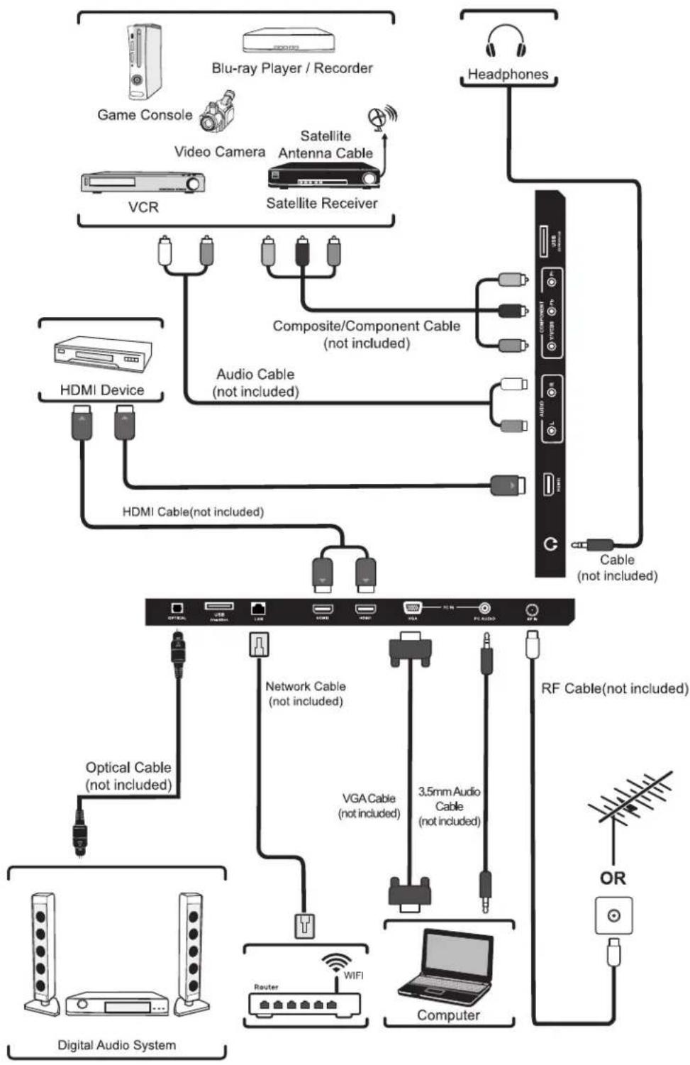 WESTINGHOUSE WD70UB4580 - CONNECTING EXTERNAL DEVICES - 1
