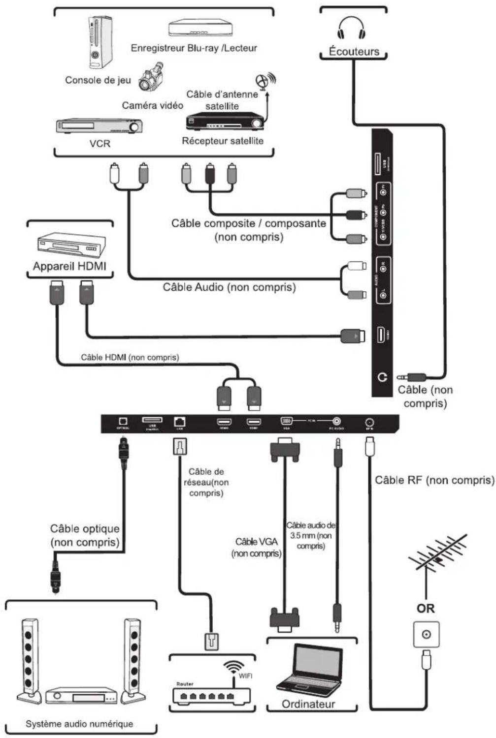 WESTINGHOUSE WD70UB4580 - CONNEXION DES APPAREILS EXTERNES - 1