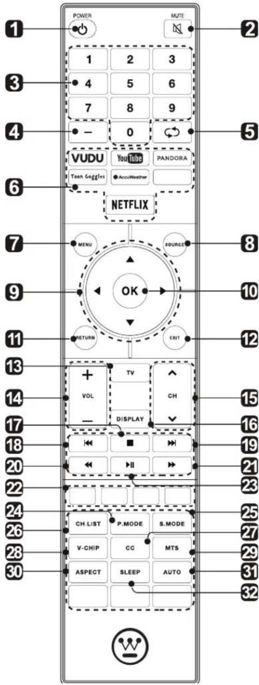 WESTINGHOUSE WD70UB4580 - Telecommande - 1