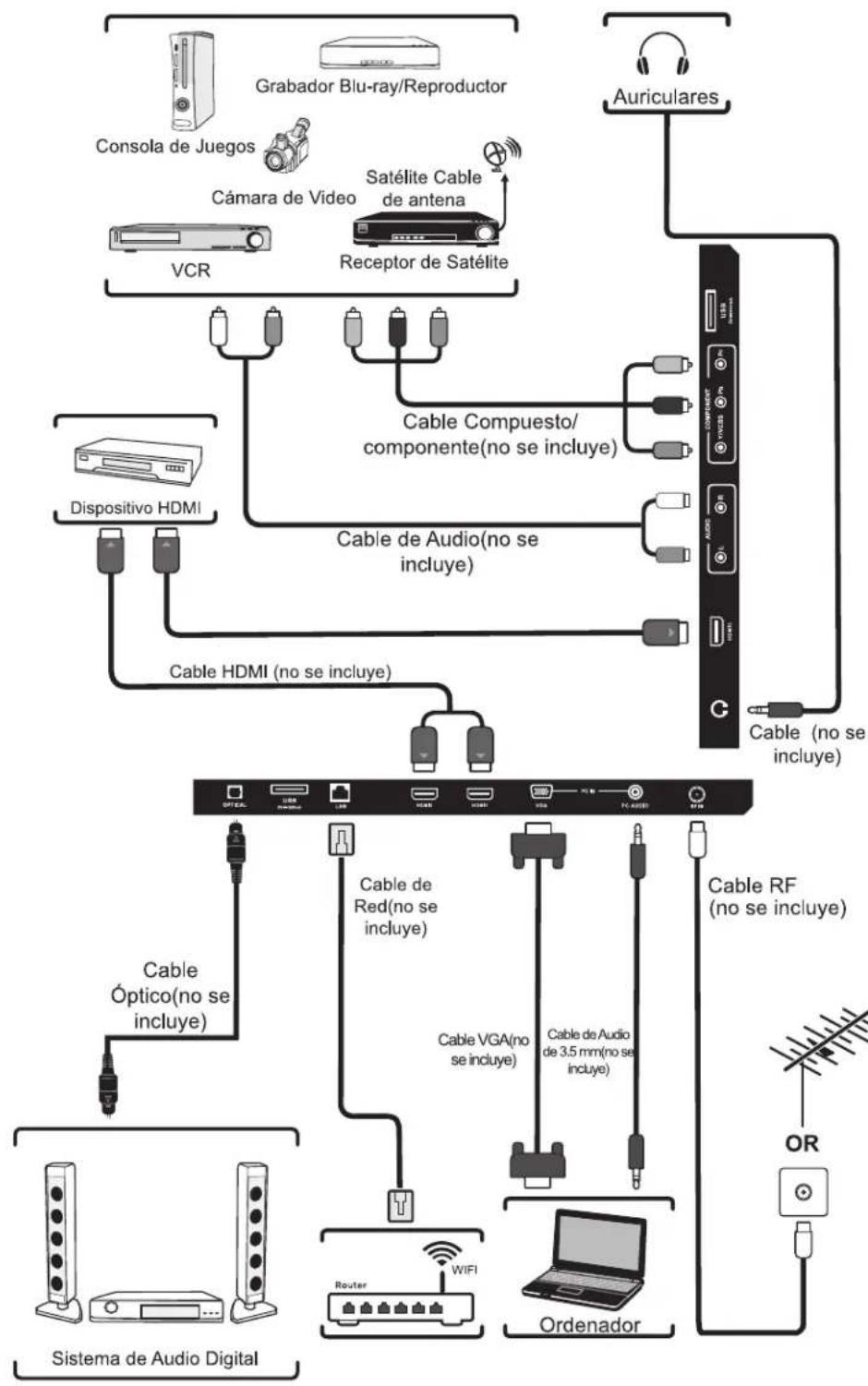WESTINGHOUSE WD70UB4580 - Control Remote - 2