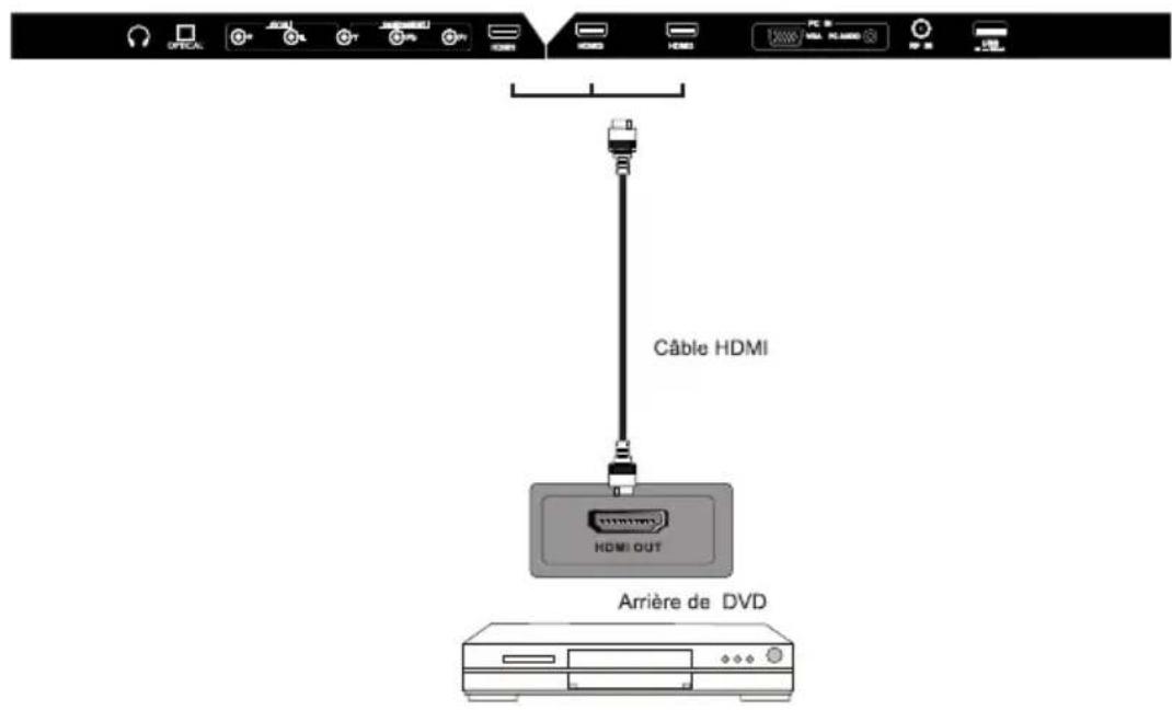 WESTINGHOUSE WD40FX1170 - Connexion HDMI - 2
