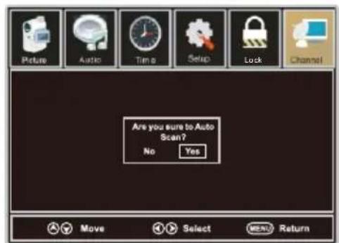 WESTINGHOUSE WD40FX1170 - Auto Scan - 1