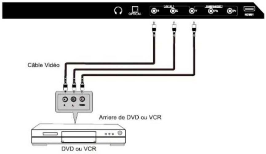 WESTINGHOUSE WD40FX1170 - Connexion AV - 1
