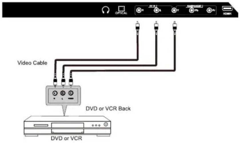 WESTINGHOUSE WD40FX1170 - AV Connection - 1