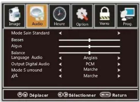WESTINGHOUSE WD40FX1170 - Menu d'AUDIO - 1