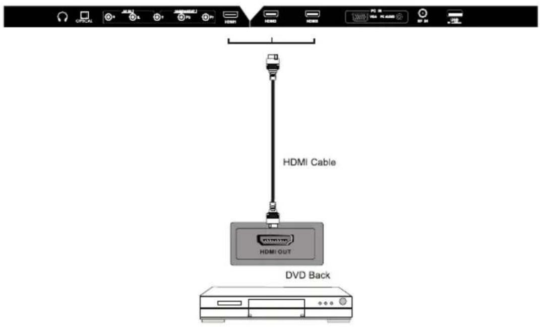 WESTINGHOUSE WD40FX1170 - HDMI Connection - 1