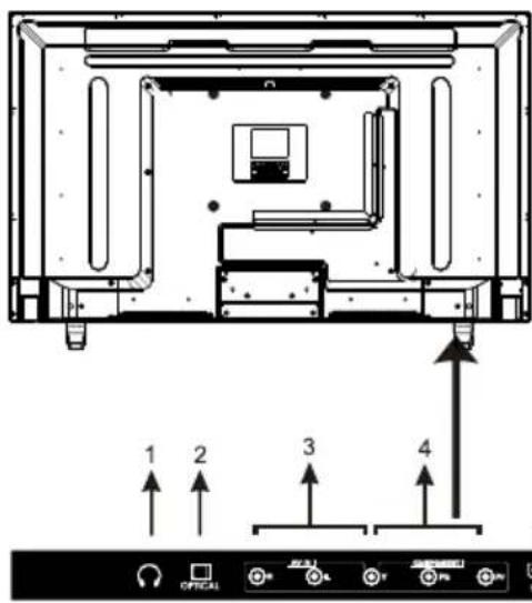 WESTINGHOUSE WD40FX1170 - Vue Arrière et Connexions de Contrôle - 1