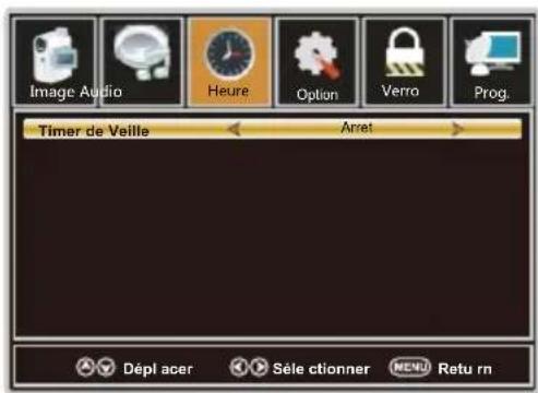 WESTINGHOUSE WD40FX1170 - Menu de MINUTERIE - 1
