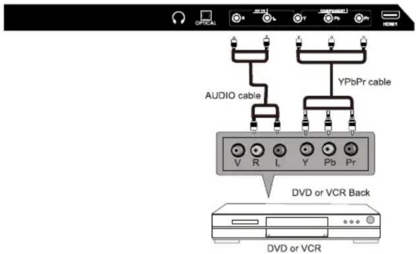 WESTINGHOUSE WD40FX1170 - YPbPr (Component) Connection - 1