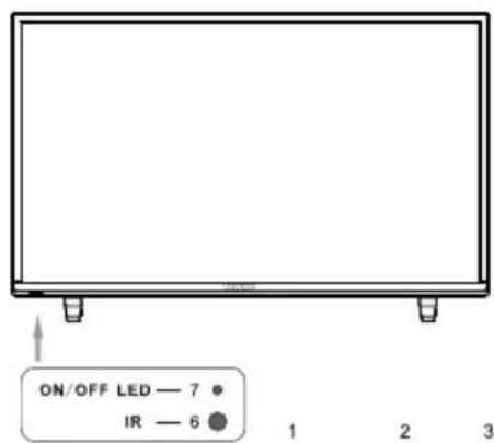 WESTINGHOUSE WD40FX1170 - Conexiones frontales / traseras de LED TV - 2