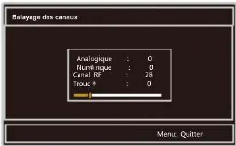 WESTINGHOUSE WD40FX1170 - Balayage des Canaux - 5