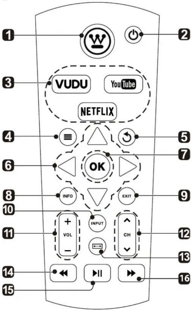 WESTINGHOUSE WD60MB2240 - Télécommande - 1