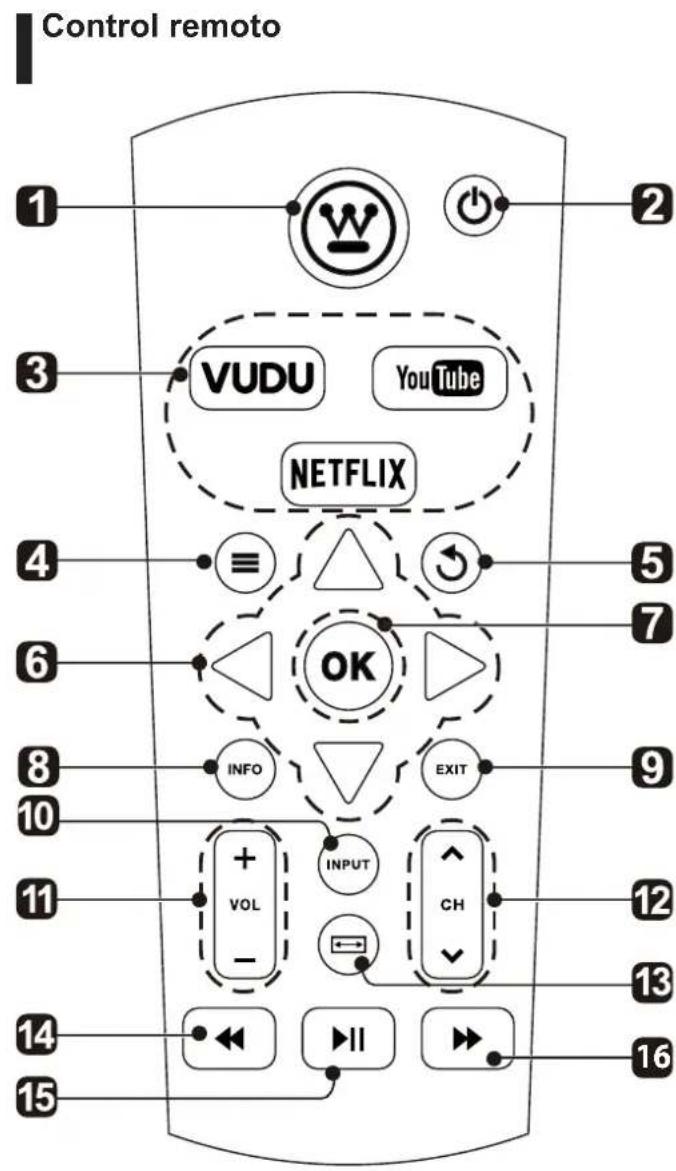 WESTINGHOUSE WD60MB2240 - Extracción del soporte para el montaje en la pared - 2