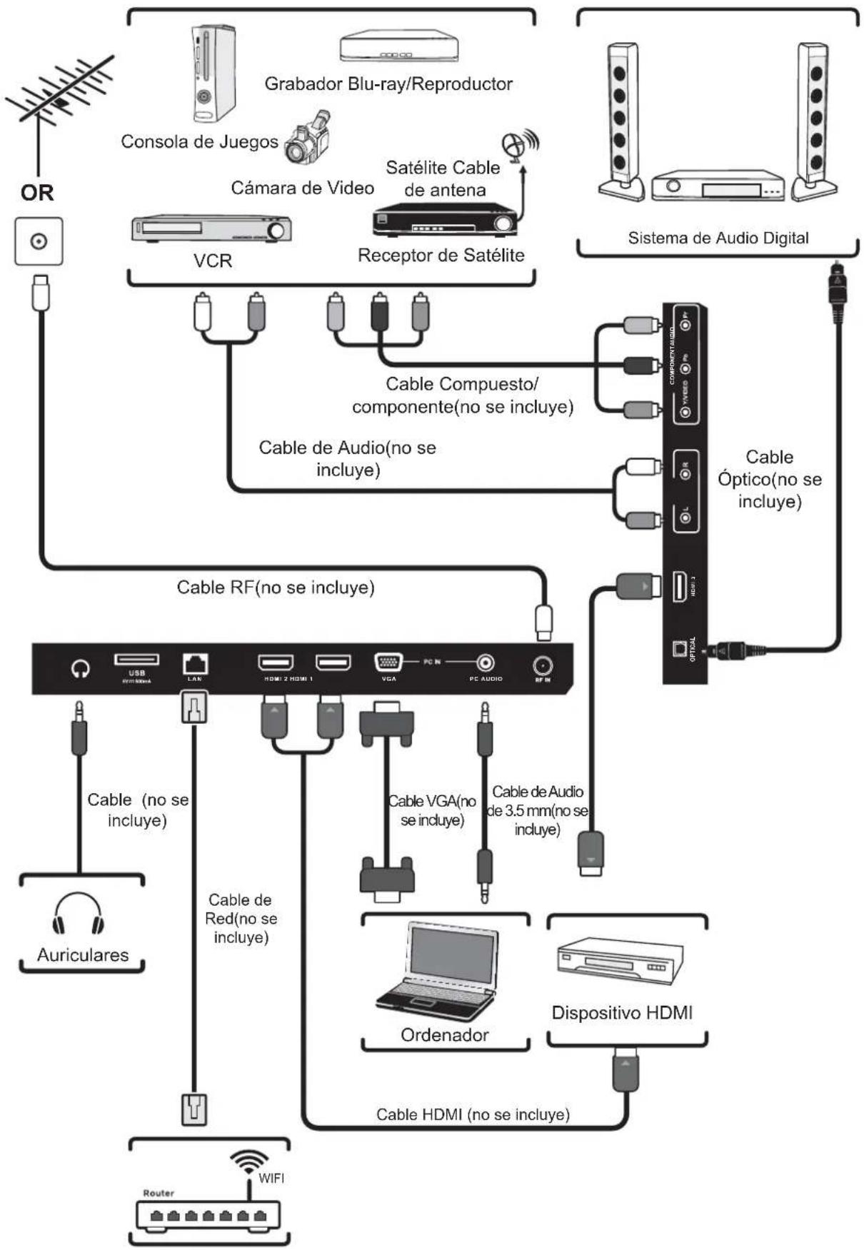 WESTINGHOUSE WD60MB2240 - CONEXIÓN DE DISPOSITIVOS EXTERNOS - 1