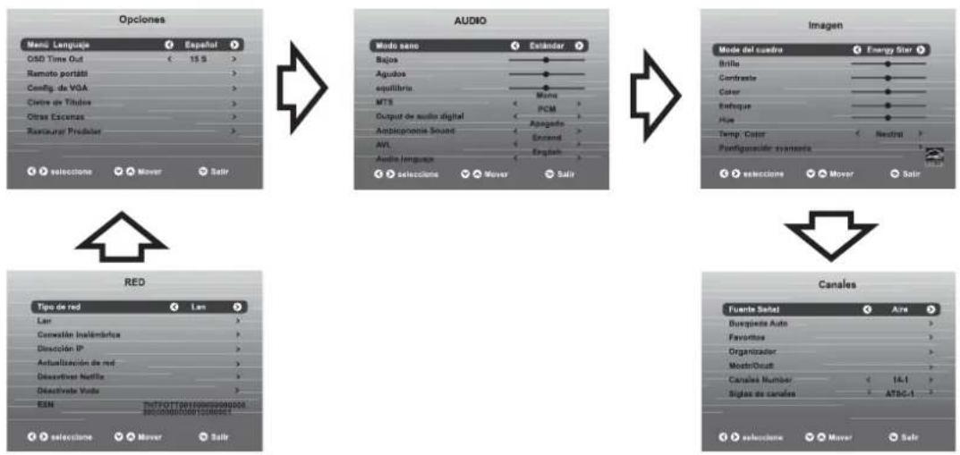 WESTINGHOUSE WD60MB2240 - Navegar por los ajustes de configuración - 1
