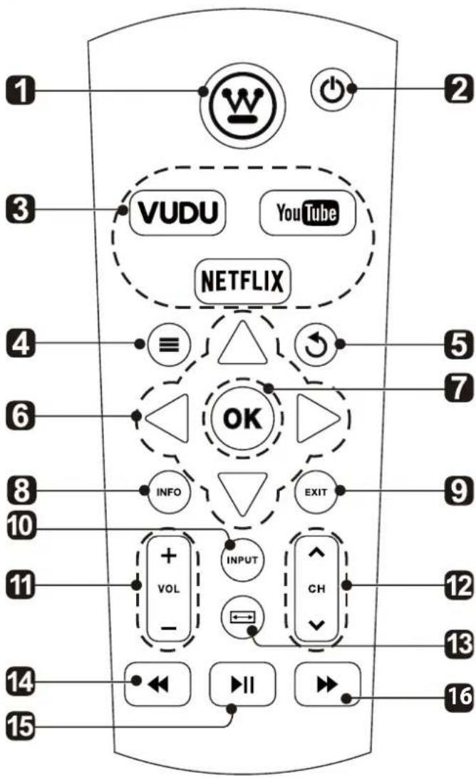 WESTINGHOUSE WD60MB2240 - Remote Control - 1