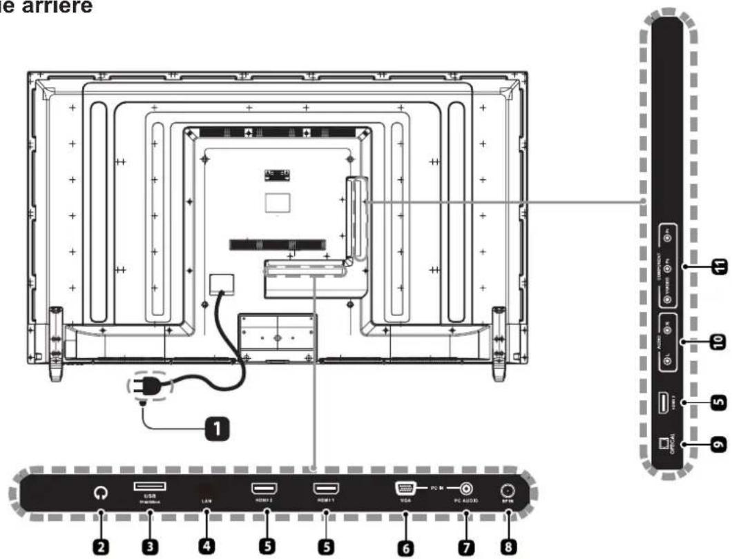 WESTINGHOUSE WD60MB2240 - Vue arrière - 1