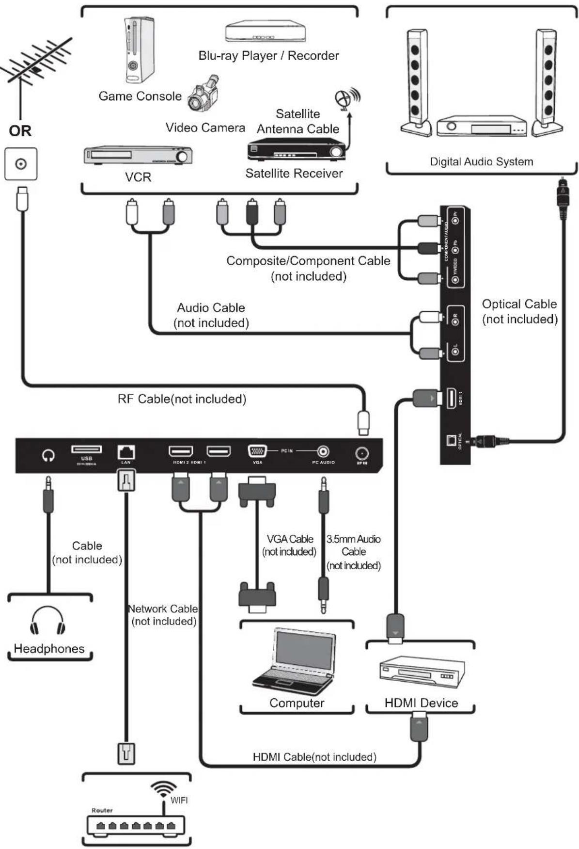 WESTINGHOUSE WD60MB2240 - CONNECTING EXTERNAL DEVICES - 1