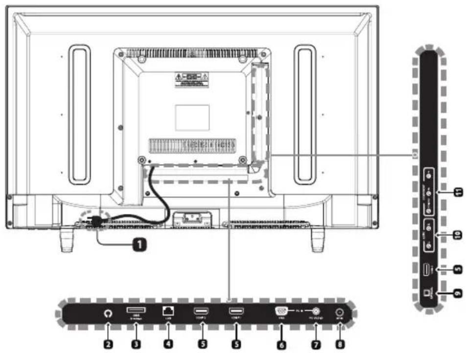 WESTINGHOUSE WD32FC2240 - Vue arrête - 1
