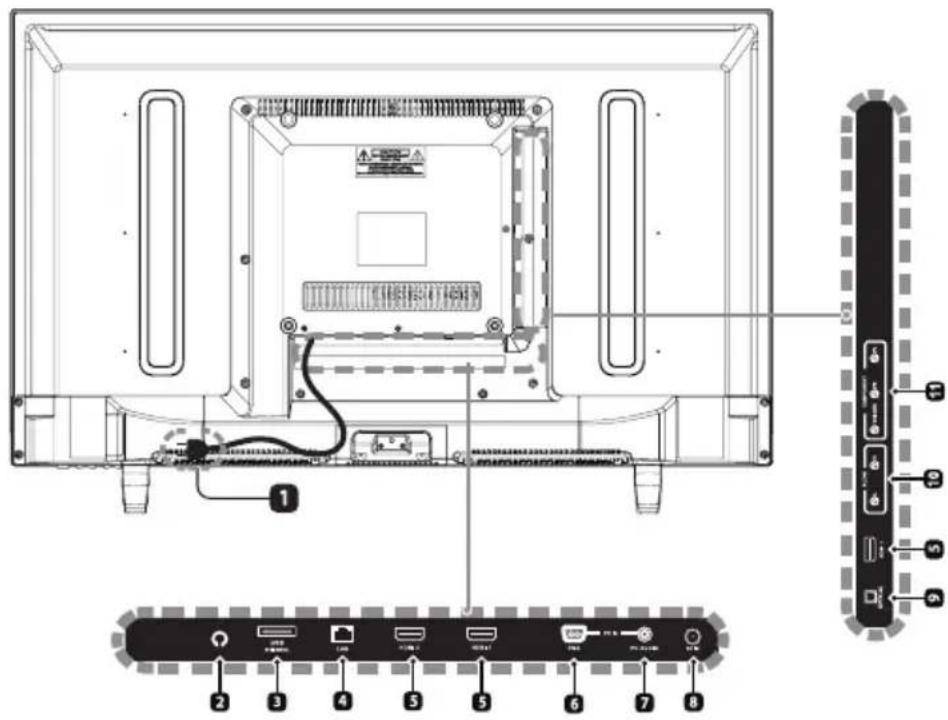 WESTINGHOUSE WD32FC2240 - Rear View - 1