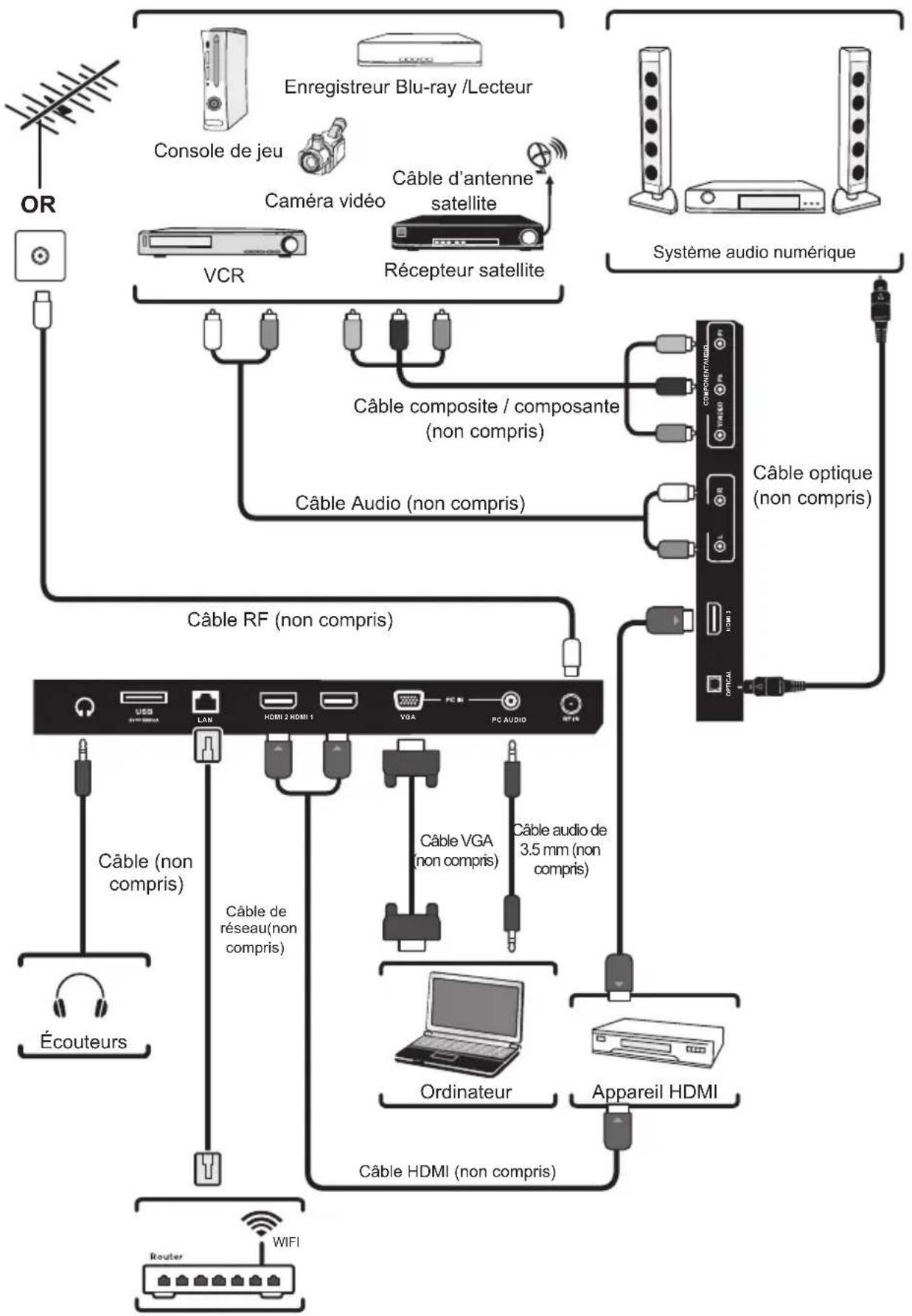 WESTINGHOUSE WD32FC2240 - Télécommande - 2
