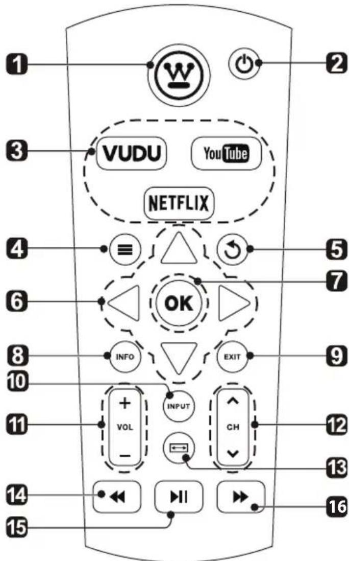 WESTINGHOUSE WD32FC2240 - Remote Control - 1