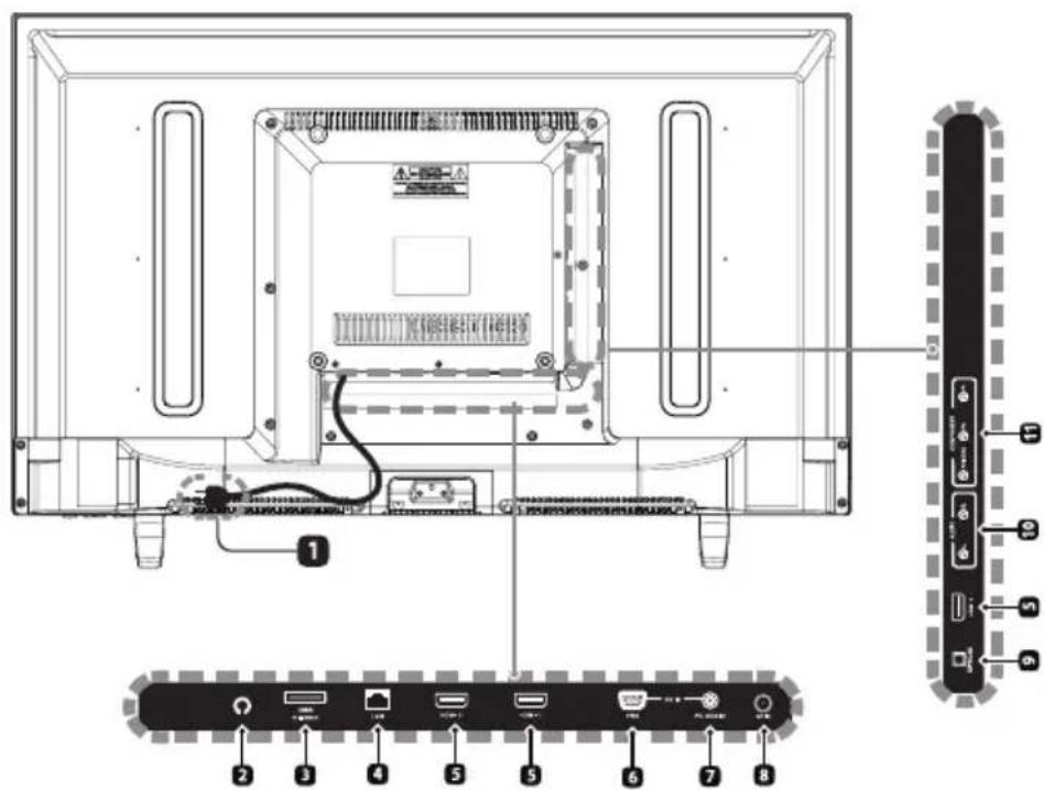 WESTINGHOUSE WD32FC2240 - Vista posterior - 1