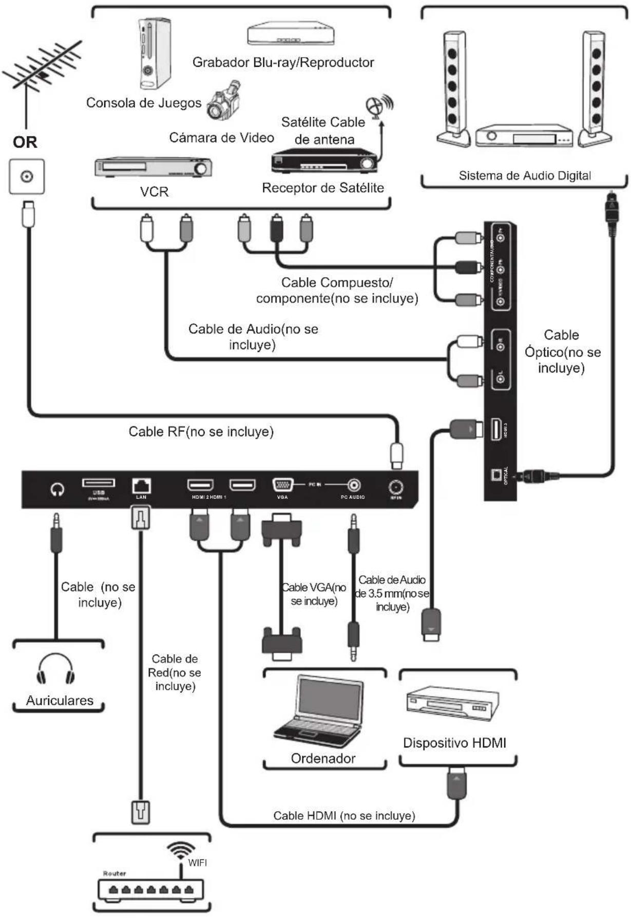 WESTINGHOUSE WD32FC2240 - CONEXION DE DISPOSITIVOS EXTERNOS - 1