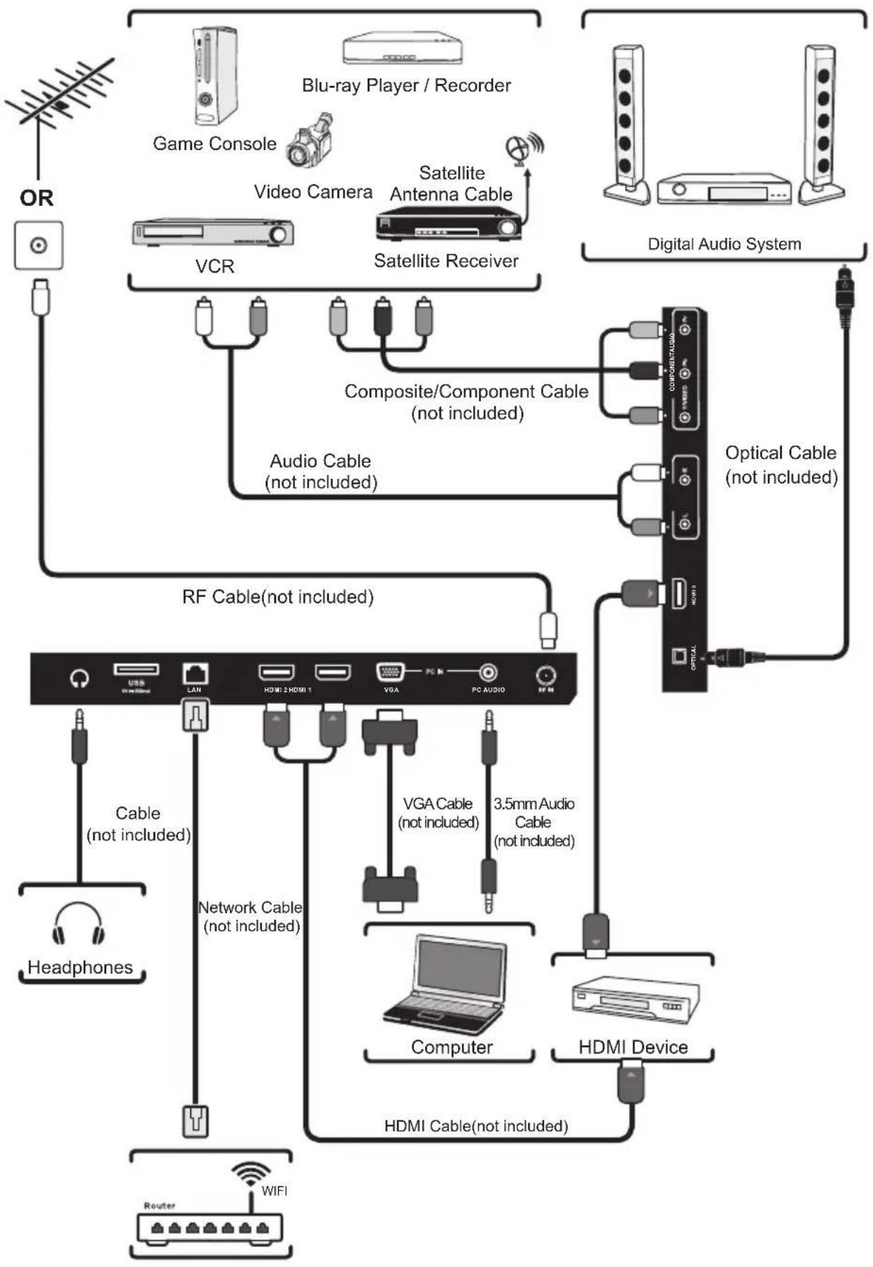 WESTINGHOUSE WD32FC2240 - CONNECTING EXTERNAL DEVICES - 1