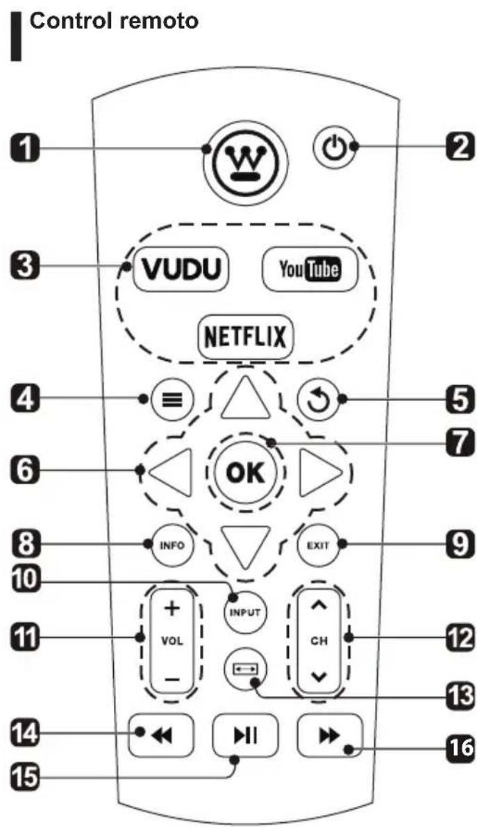 WESTINGHOUSE WD32FC2240 - Extracción del soporte para el montaje en la pared - 2