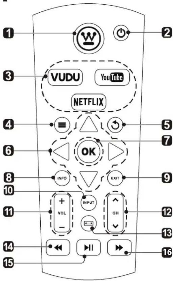 WESTINGHOUSE WD32FC2240 - Télécommande - 1