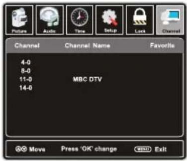 WESTINGHOUSE EW40T2XW - Signal TV - 1