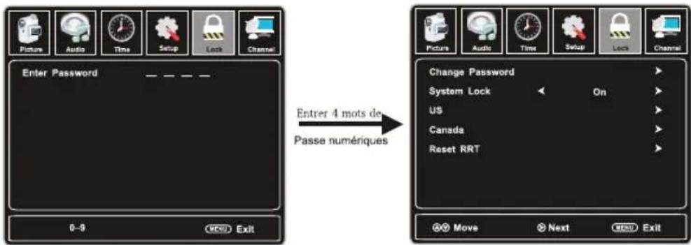 WESTINGHOUSE EW40T2XW - Rétablissement des paramètres par défaut - 2