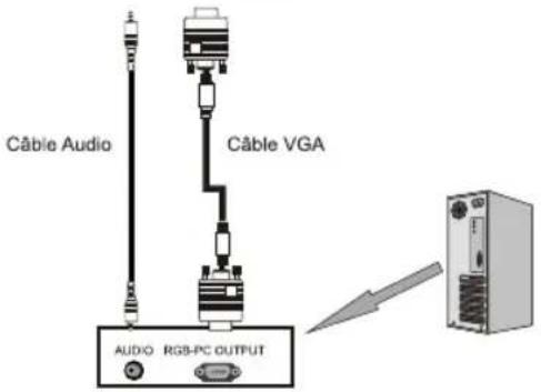 WESTINGHOUSE EW40T2XW - Connexion VGA(PC) - 2