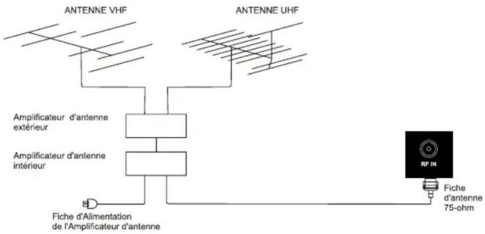 WESTINGHOUSE EW40T2XW - Connecxion de l'Antenne - 1