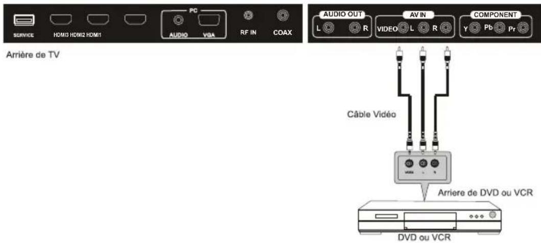 WESTINGHOUSE EW40T2XW - Connexion AV - 1