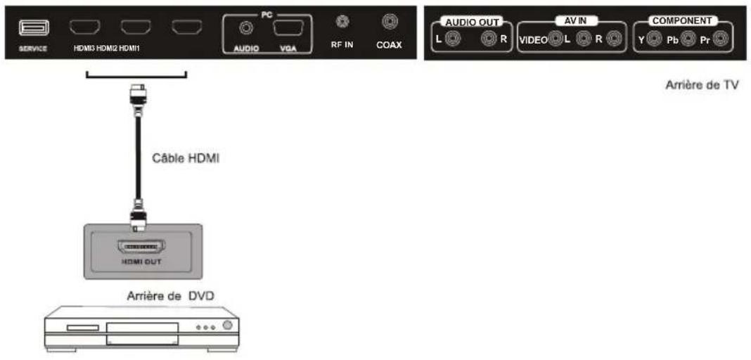 WESTINGHOUSE EW40T2XW - Connexion HDMI - 1