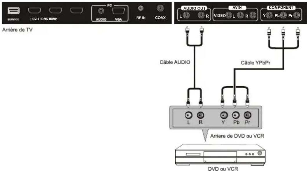 WESTINGHOUSE EW40T2XW - Connexion YPbPr(Composant) - 1