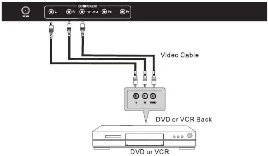 WESTINGHOUSE EU50F2G1 - AV Connection - 1