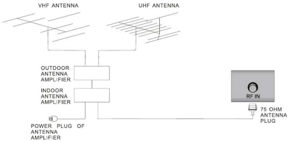 WESTINGHOUSE EU50F2G1 - Antenna Connection - 1