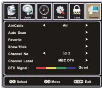 WESTINGHOUSE EU50F2G1 - CHANNEL MENU: - 1