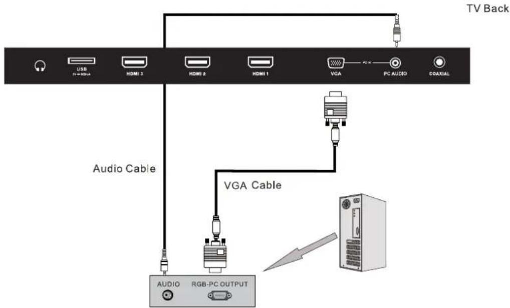 WESTINGHOUSE EU50F2G1 - VGA(PC) Connection - 1