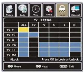 WESTINGHOUSE EU50F2G1 - TV - 1