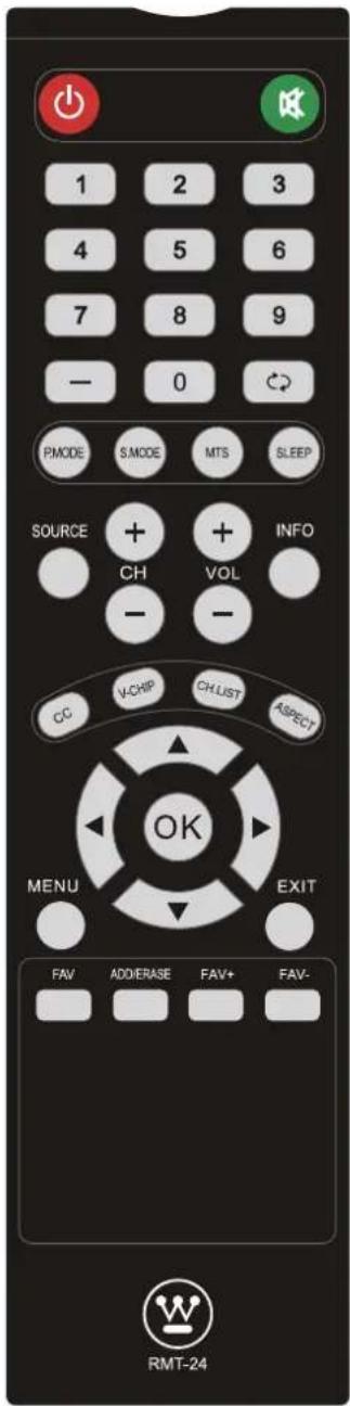 WESTINGHOUSE EU50F2G1 - Remote control instructions in TV mode - 1