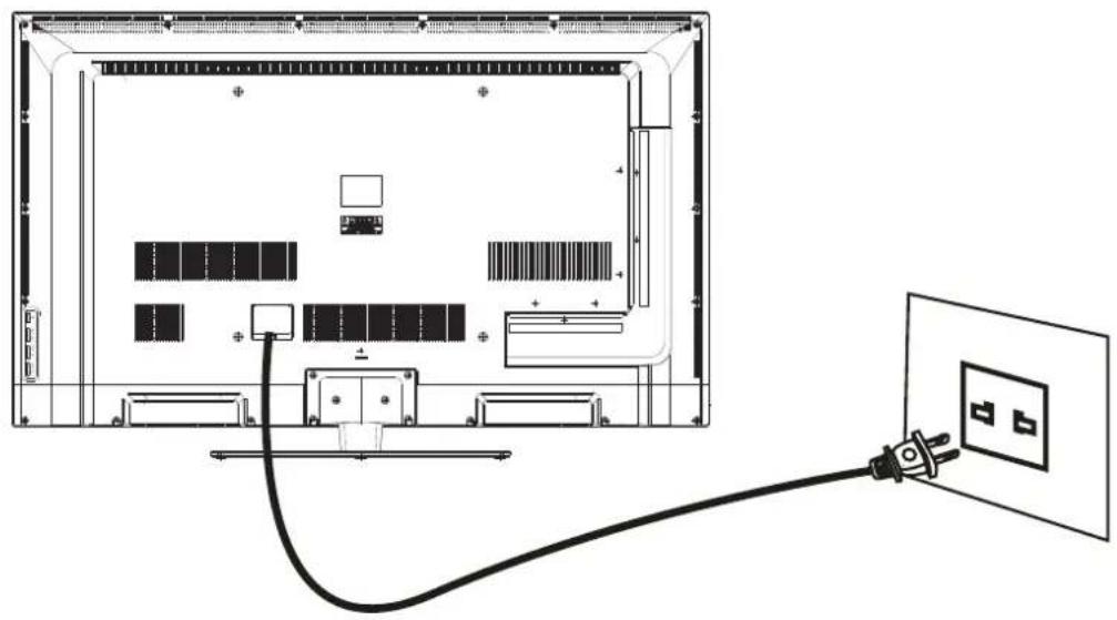 WESTINGHOUSE EU50F2G1 - Power Cord Connection - 1