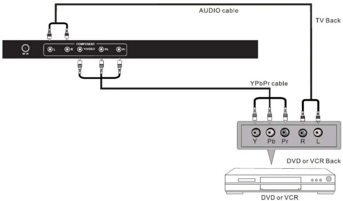 WESTINGHOUSE EU50F2G1 - YPbPr(Component) Connection - 1