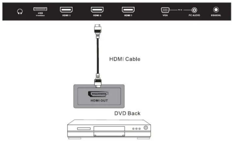 WESTINGHOUSE EU50F2G1 - HDMI Connection - 1