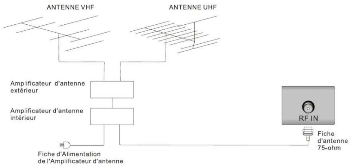 WESTINGHOUSE DWM40F1D1 - Connexion de l'Antenne - 1